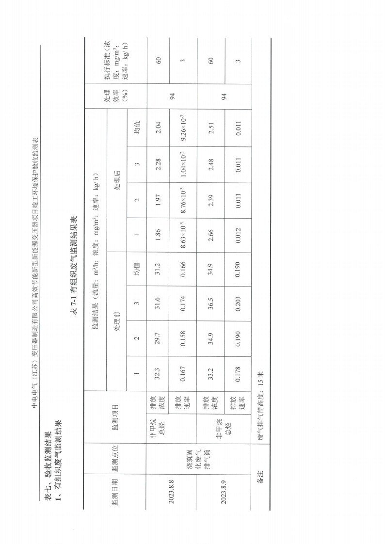 爱体育网页版（中国）有限公司官网（江苏）变压器制造有限公司验收监测报告表_19.png